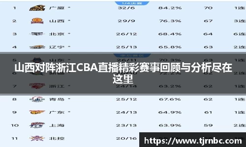 山西对阵浙江CBA直播精彩赛事回顾与分析尽在这里